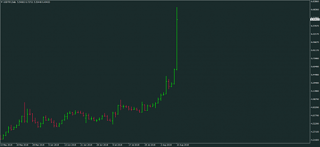 Click to Enlarge

Name: USDTRYDaily.png
Size: 28 KB