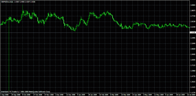 Click to Enlarge

Name: gbpnzd.gif
Size: 24 KB