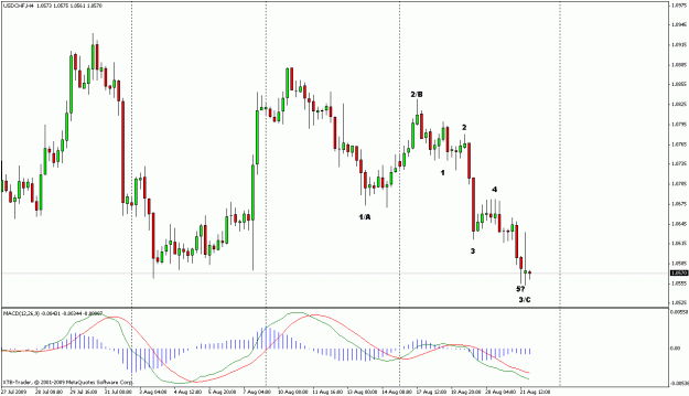 Click to Enlarge

Name: usdchfh4.gif
Size: 20 KB