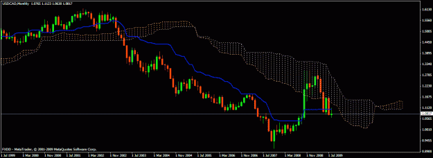 Click to Enlarge

Name: usdcad monthly.gif
Size: 18 KB
