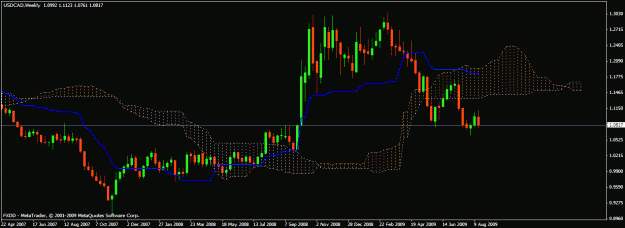 Click to Enlarge

Name: usdcad weekly.gif
Size: 20 KB