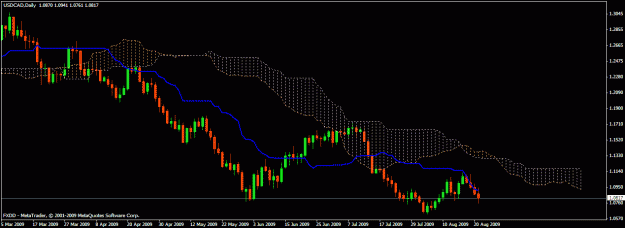Click to Enlarge

Name: usdcad daily.gif
Size: 18 KB