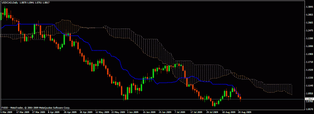 Click to Enlarge

Name: usdcad daily.gif
Size: 18 KB