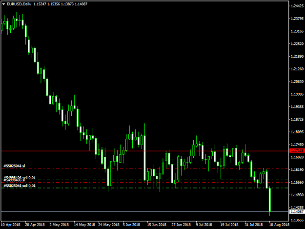 Click to Enlarge

Name: EURUSDDaily 100818.png
Size: 29 KB
