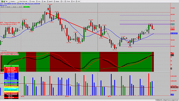 Click to Enlarge

Name: chart364.png
Size: 225 KB