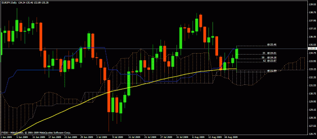 Click to Enlarge

Name: daily eurjpy.gif
Size: 24 KB