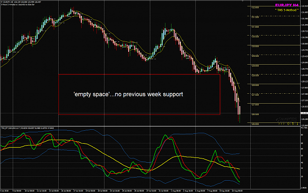 Click to Enlarge

Name: EURJPY H4 Week 32 empty space.png
Size: 75 KB