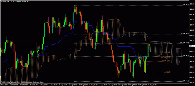 Click to Enlarge

Name: 4 hr eujpy.gif
Size: 30 KB