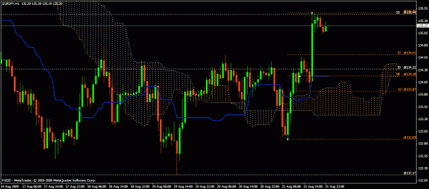 Click to Enlarge

Name: 1 hr eurjpy.gif
Size: 28 KB