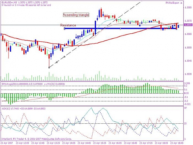 Click to Enlarge

Name: euru4 20070423 acsending triangle formation great example.jpg
Size: 73 KB