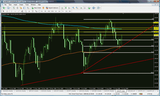 Click to Enlarge

Name: eurojpy1hr.gif
Size: 56 KB