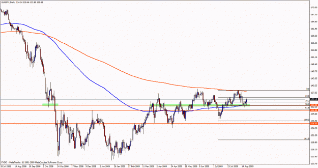 Click to Enlarge

Name: eurjpy daily 133.00.gif
Size: 25 KB