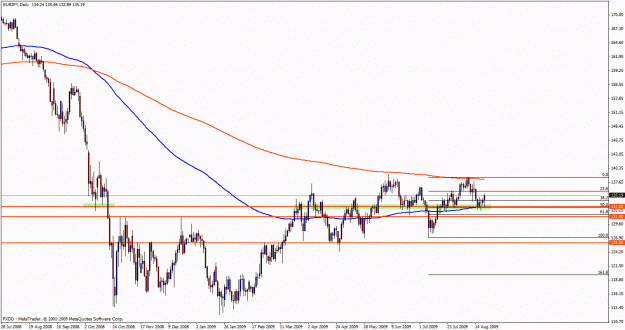 Click to Enlarge

Name: eurjpy daily 133.00.gif
Size: 25 KB