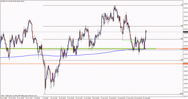 Click to Enlarge

Name: eurjpy 4 hour 133.00.gif
Size: 27 KB