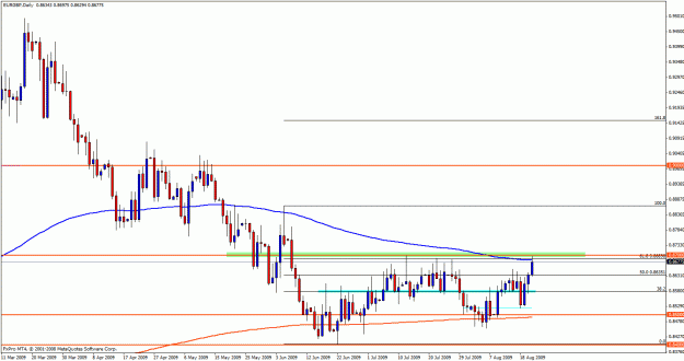 Click to Enlarge

Name: eurgbp daily 8700.gif
Size: 24 KB