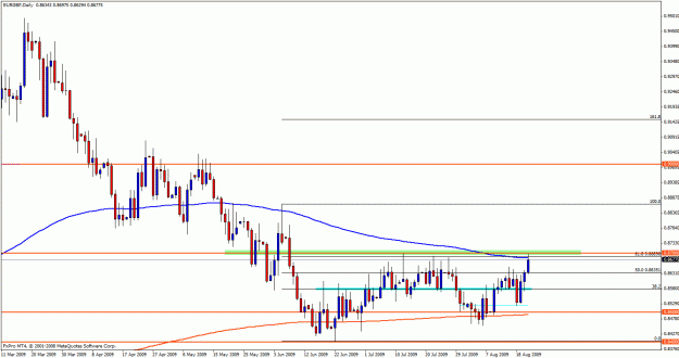 Click to Enlarge

Name: eurgbp daily 8700.gif
Size: 24 KB