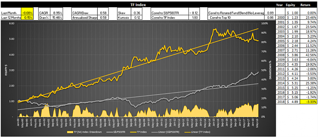 Click to Enlarge

Name: TF Index.PNG
Size: 479 KB