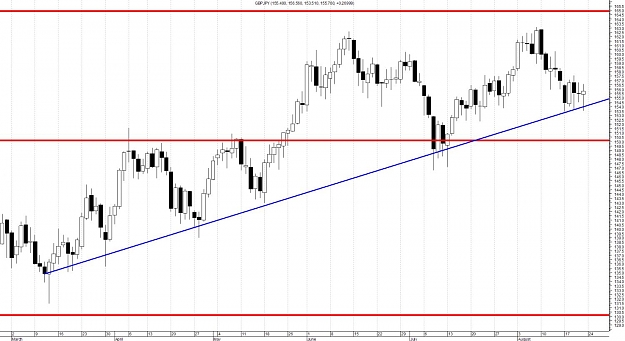 Click to Enlarge

Name: GBPJPY - Daily.jpg
Size: 121 KB