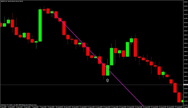 Click to Enlarge

Name: gbpjpy-h4-candle.jpg
Size: 75 KB