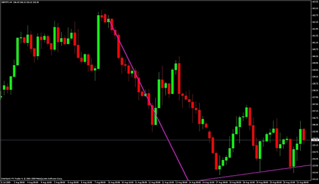 Click to Enlarge

Name: gbpjpy-h4-candle.jpg
Size: 86 KB