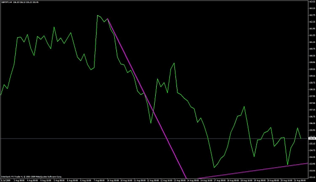 Click to Enlarge

Name: gbpjpy-h4.jpg
Size: 77 KB