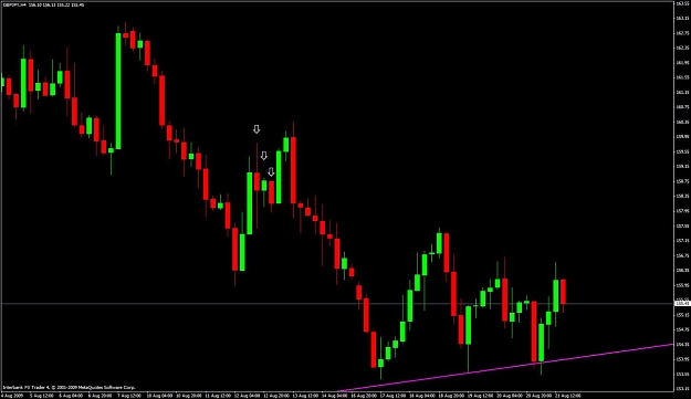 Click to Enlarge

Name: gbpjpy-h4-candle.jpg
Size: 79 KB