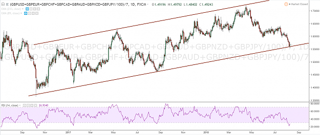 Click to Enlarge

Name: GBP Composite Daily 081218.png
Size: 113 KB