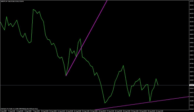 Click to Enlarge

Name: gbpjpy-h4.jpg
Size: 73 KB