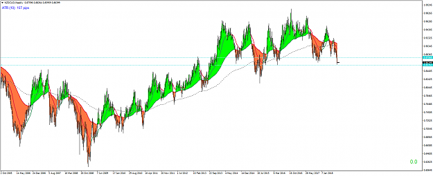 Click to Enlarge

Name: NZDCADWeekly.png
Size: 72 KB