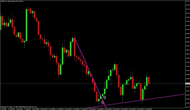 Click to Enlarge

Name: gbpjpy-h4-candle.jpg
Size: 80 KB