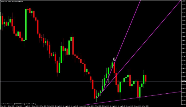 Click to Enlarge

Name: gbpjpy-h4-candle.jpg
Size: 87 KB