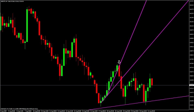 Click to Enlarge

Name: gbpjpy-h4-candle.jpg
Size: 87 KB