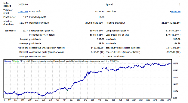 Click to Enlarge

Name: GU H4 Big E tradingentry style Jan 01 2015  to Aug 10 2018.png
Size: 67 KB