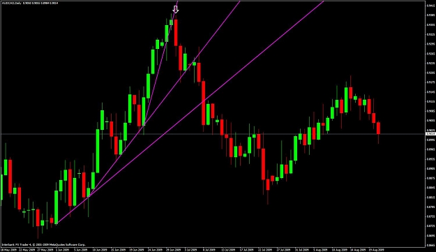 Click to Enlarge

Name: audcad-daily-candle.jpg
Size: 91 KB