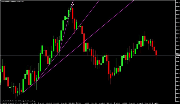 Click to Enlarge

Name: audcad-daily-candle.jpg
Size: 91 KB