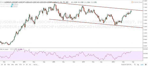 Click to Enlarge

Name: USD Weekly 081218.png
Size: 98 KB