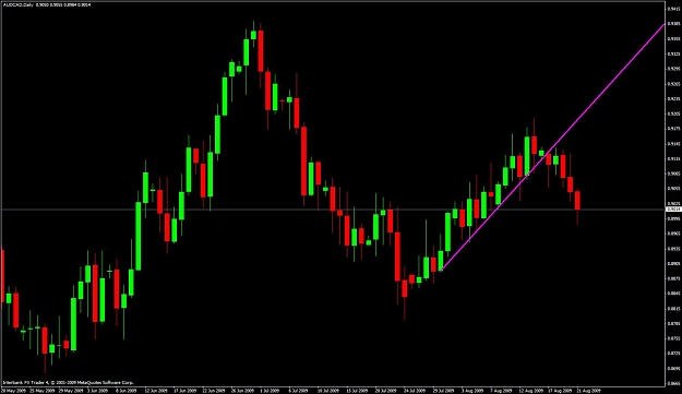 Click to Enlarge

Name: audcad-daily-candle.jpg
Size: 83 KB