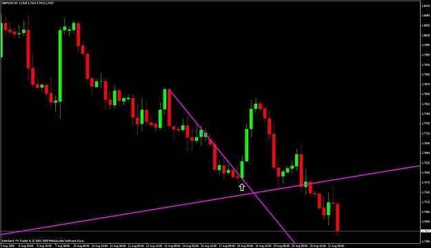 Click to Enlarge

Name: gbpchf-h4-candle.jpg
Size: 79 KB