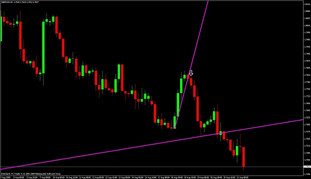 Click to Enlarge

Name: gbpchf-h4-candle.jpg
Size: 79 KB