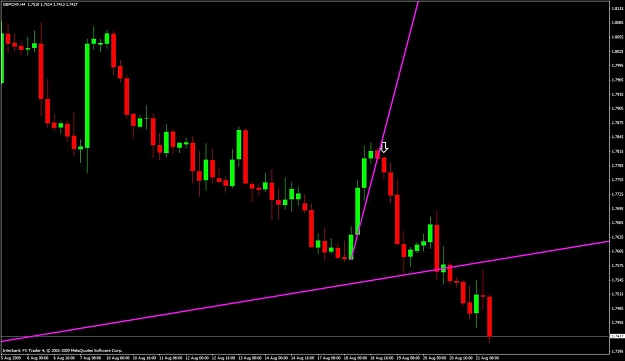 Click to Enlarge

Name: gbpchf-h4-candle.jpg
Size: 79 KB