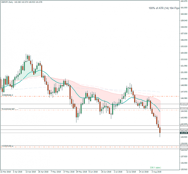 Click to Enlarge

Name: GBPJPYDaily.png
Size: 31 KB