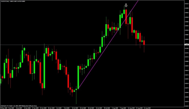 Click to Enlarge

Name: audchf-daily-candle.jpg
Size: 79 KB