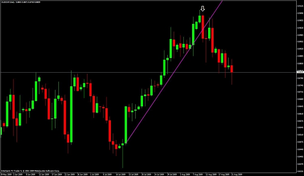 Click to Enlarge

Name: audchf-daily-candle.jpg
Size: 79 KB