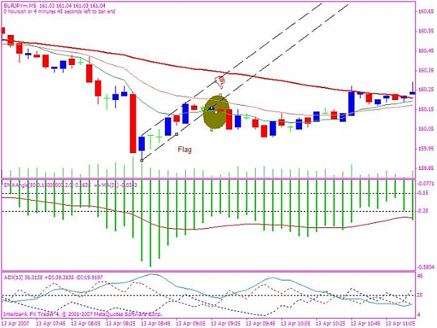 Click to Enlarge

Name: eurjpy 20070413 flag formation great example.jpg
Size: 68 KB