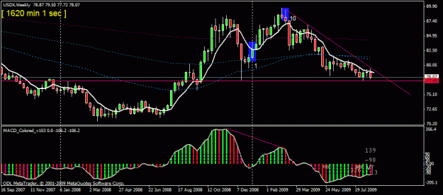 Click to Enlarge

Name: 91)usdx compare-dow 21 aug.gif
Size: 19 KB
