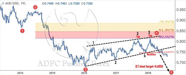 Click to Enlarge

Name: audusd weekly 3.jpg
Size: 114 KB
