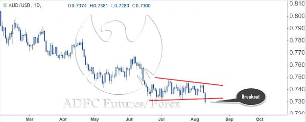 Click to Enlarge

Name: audusd daily 7.jpg
Size: 74 KB