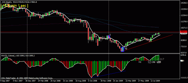 Click to Enlarge

Name: 91)dow compare-dow 21 aug.gif
Size: 18 KB