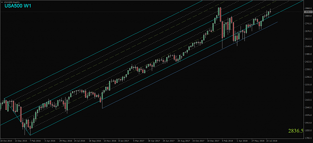 Click to Enlarge

Name: USA500,Weekly.png
Size: 38 KB