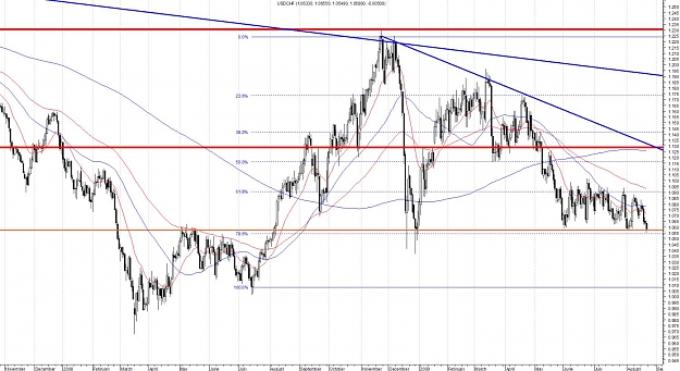 Click to Enlarge

Name: USDCHF-Daily.jpg
Size: 170 KB
